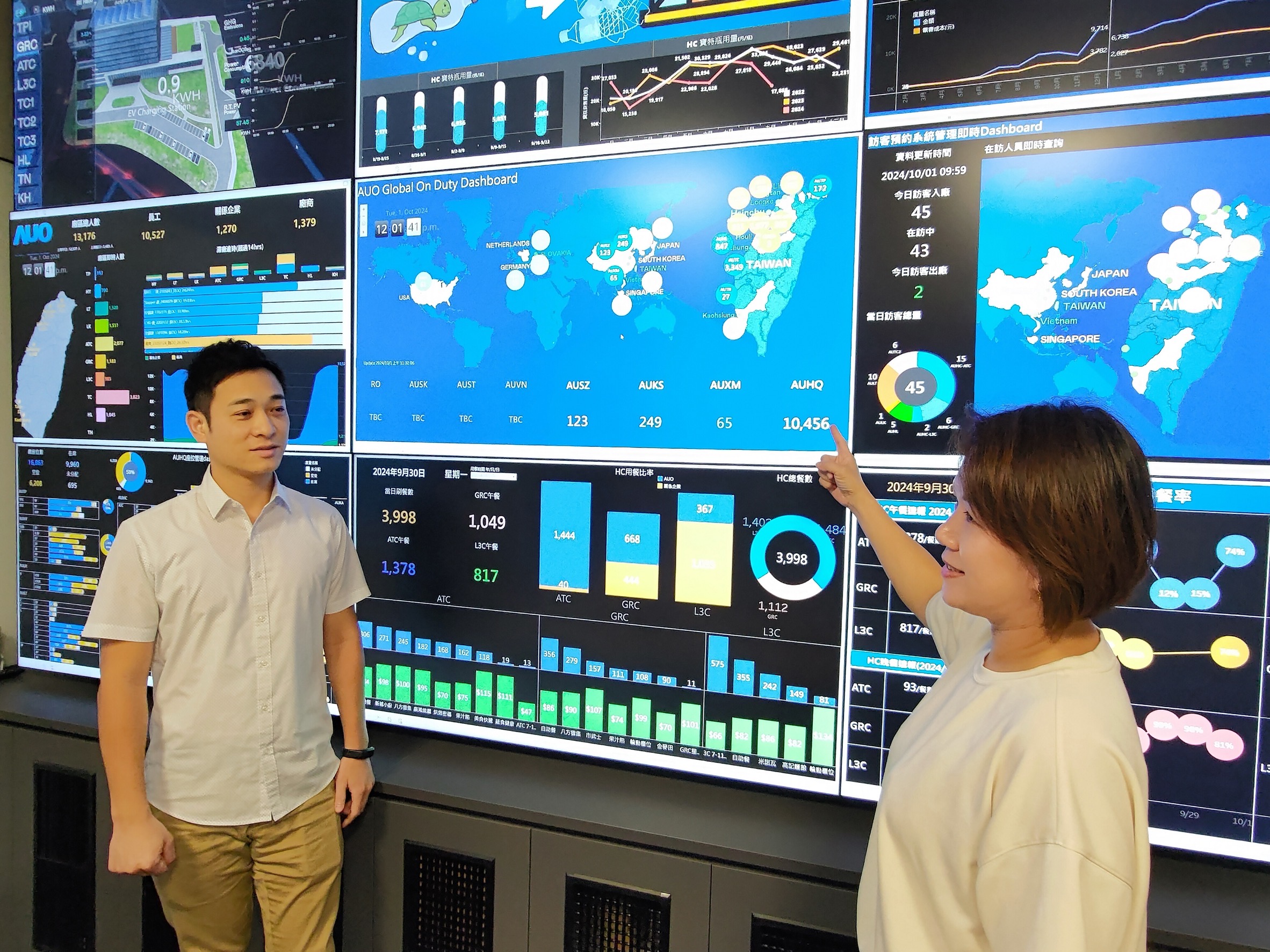 evo视讯導入AI辨識、架設IOT設備，部署「戰情智控管理中心」，從廠區安全、餐食安全、辦公環控設備、宿舍生活設備系統等管理，進行數據資訊整合、傳輸與分析，提升管理效能